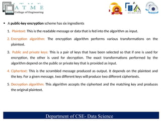 Module-2 Public-Key Cryptography and RSA.pptx