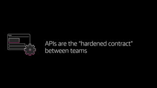 APIs are the “hardened contract”
between teams
 