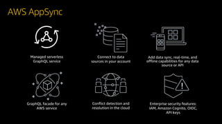 AWS AppSync
Managed serverless
GraphQL service
Connect to data
sources in your account
Add data sync, real-time, and
offline capabilities for any data
source or API
GraphQL facade for any
AWS service
Conflict detection and
resolution in the cloud
Enterprise security features:
IAM, Amazon Cognito, OIDC,
API keys
 