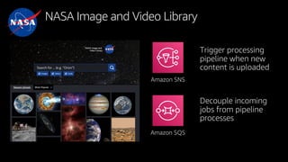 NASA Image and Video Library
Amazon SNS
Amazon SQS
 
