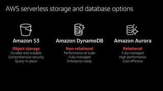 Object storage
Durable and scalable
Comprehensive security
Query-in-place
AWS serverless storage and database options
Non-relational
Performance at scale
Fully managed
Enterprise-ready
Relational
Fully managed
High performance
Cost effective
 