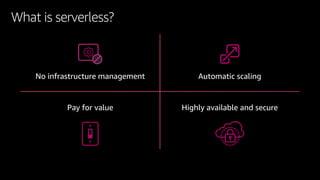 What is serverless?
No infrastructure management Automatic scaling
Pay for value Highly available and secure
 
