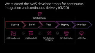 We released the AWS developer tools for continuous
integration and continuous delivery (CI/CD)
AWS CodeBuild +
third party
AWS CodeCommit AWS CodeBuild AWS CodeDeploy AWS X-Ray
Source Build Test Deploy Monitor
AWS CodePipeline
 