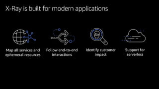 X-Ray is built for modern applications
Identify customer
impact
Support for
serverless
Map all services and
ephemeral resources
Follow end-to-end
interactions
 
