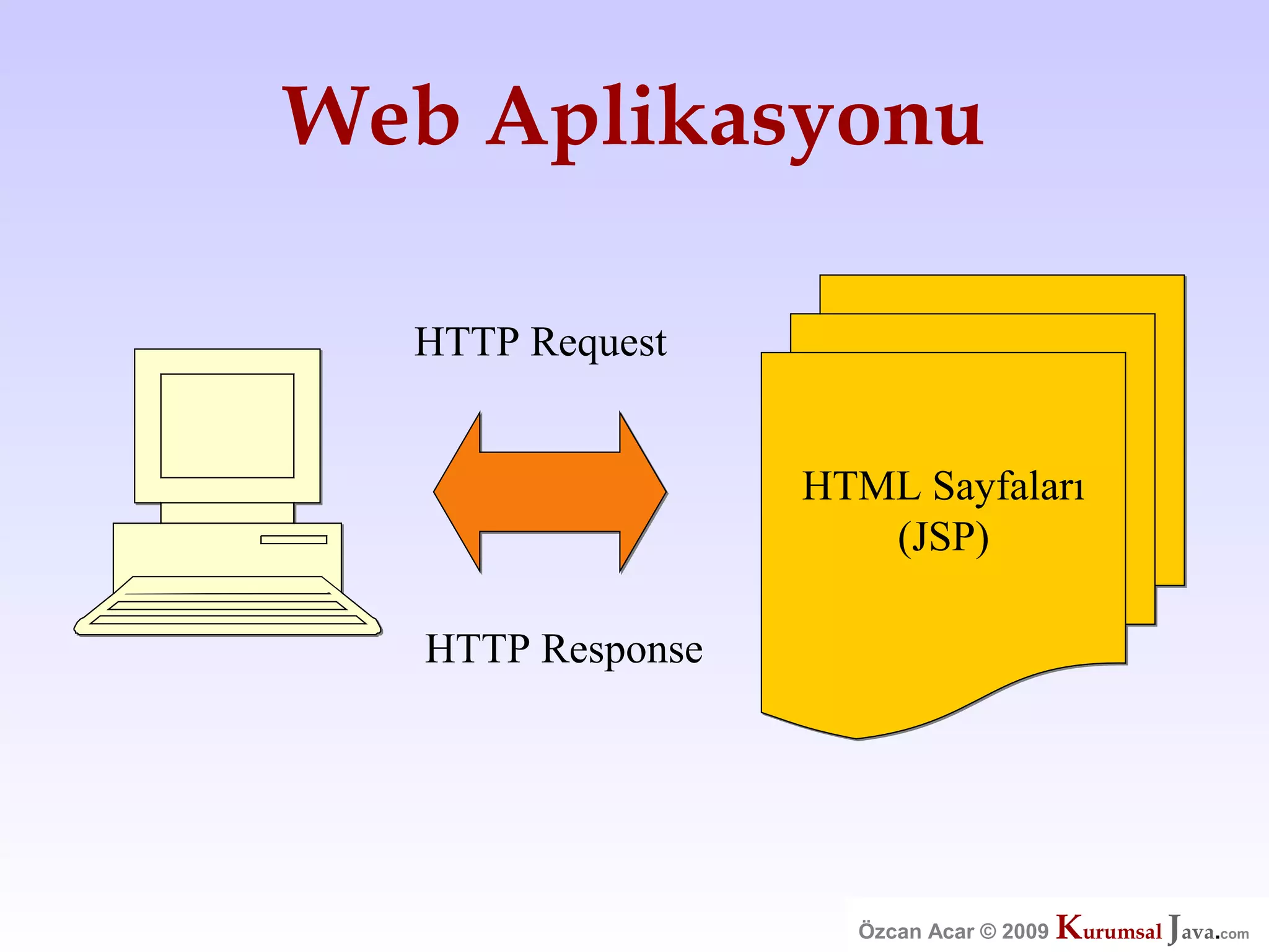 Özcan Acar  Ankara Cankaya Universitesi Wicket Webframework Sunumu
