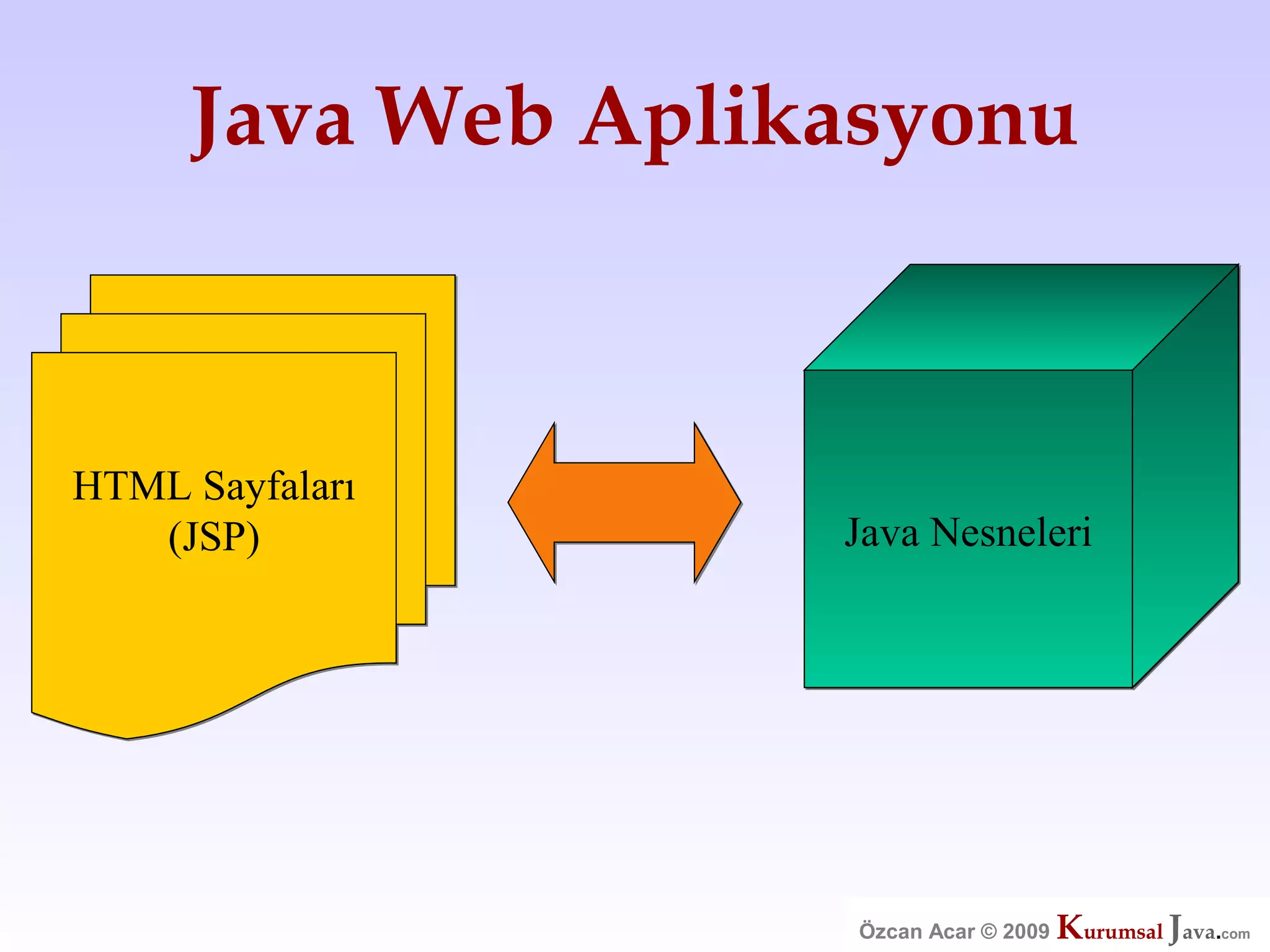 Özcan Acar  Ankara Cankaya Universitesi Wicket Webframework Sunumu