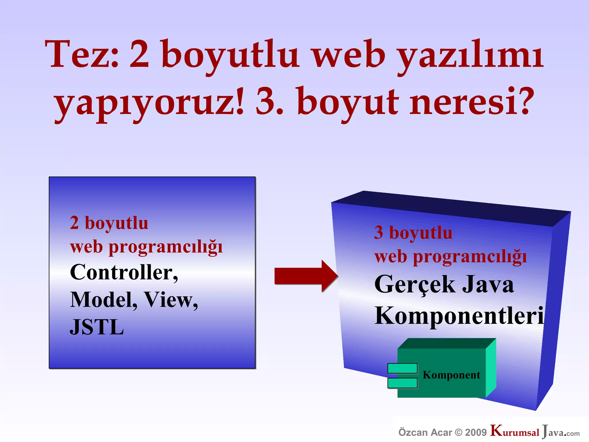 Özcan Acar  Ankara Cankaya Universitesi Wicket Webframework Sunumu