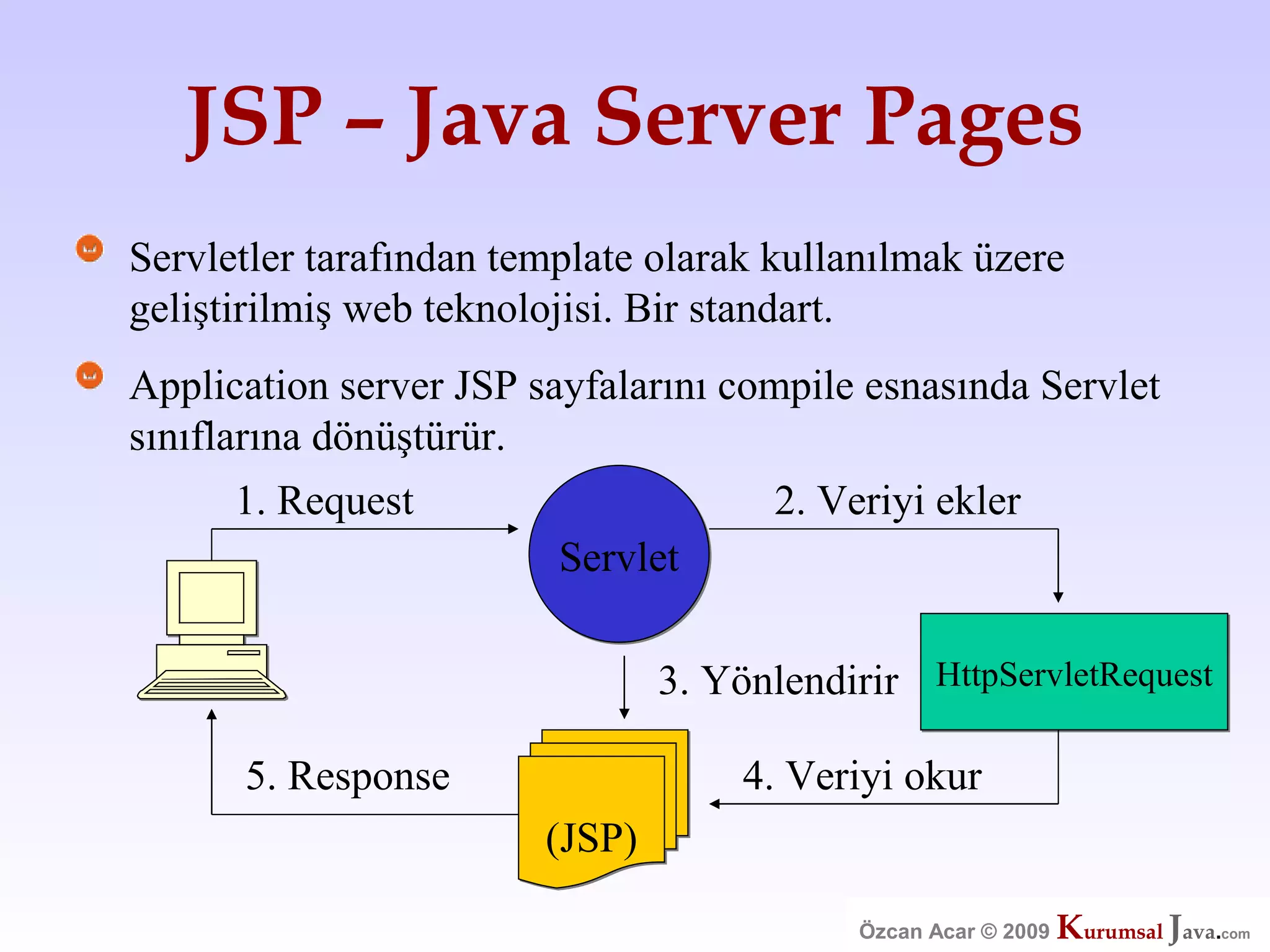 Özcan Acar  Ankara Cankaya Universitesi Wicket Webframework Sunumu