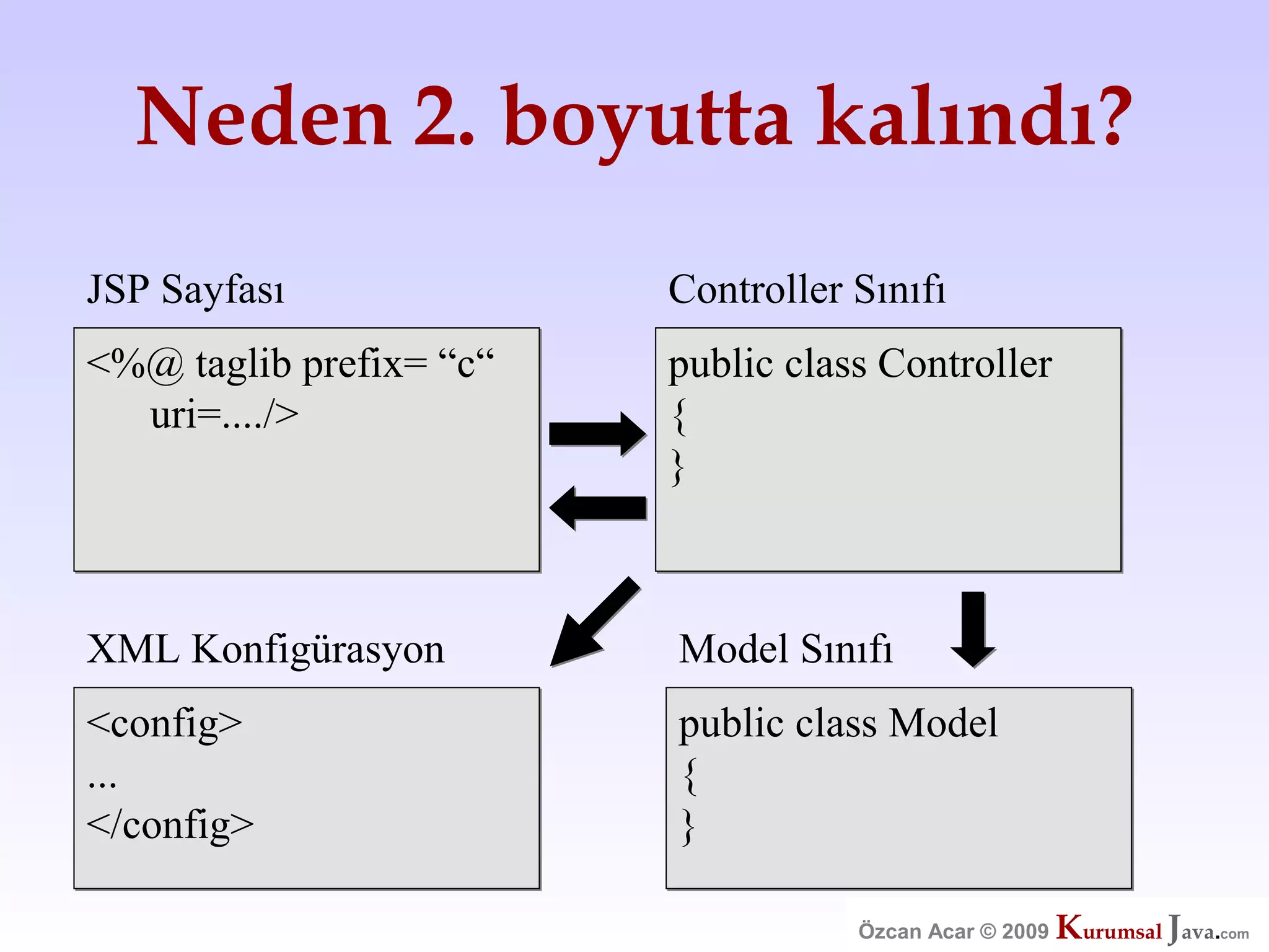Özcan Acar  Ankara Cankaya Universitesi Wicket Webframework Sunumu