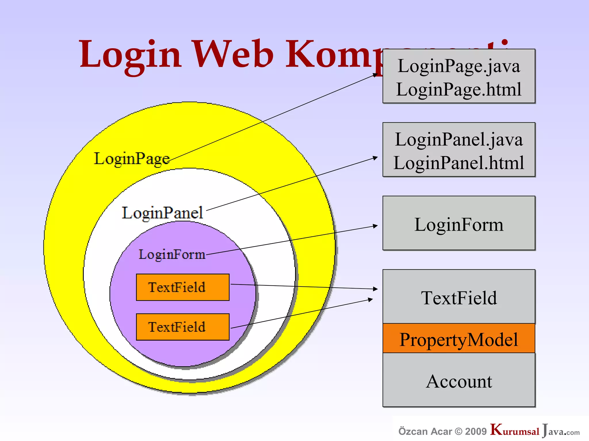Özcan Acar  Ankara Cankaya Universitesi Wicket Webframework Sunumu