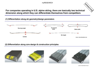 For companies operating in U.S. alpine skiing, there are basically two technical dimension along which they can differentiate themselves from competitors (2) Differentiation along core design & construction principles source: www.skibuilders.com (1) Differentiation along ski geometry/design parameters source: www.fischer-ski.com myRESEARCH INTRODUCTION Ski length   Running length Camber   Tip and tail width  Waist width 