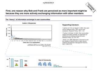 First, one reason why Bob and Frank are perceived as more important might be because they are more actively exchanging information with other members Lakhani, K. R. & von Hippel, E. 2002.  How open source software works: “free” user-to-user assistance . Research Policy, 1451: 1–21 Franke, N. & Shah, S. 2003.  How communities support innovative activities: an exploration of assistance and sharing among end-users . Research Policy, 32: 157-178 Shah, S. K. 2006.  Motivation, Governance and the Viability of Hybrid Forms in Open Source Software Development . Management Science, 52(7): 1000-1014 Supporting Literature **  adopted from  Lakhani, K. R. & von Hippel, E. 2002.  How open source software works: “free” user-to-user assistance . Research Policy, 1451: 1–21, p.9 The “theory” of information exchange in user communities myRESEARCH HYPOTHESIS BUILDING Participation in information exchange Frank Rest of Community Low High Bob 