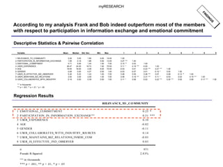 According to my analysis Frank and Bob indeed outperform most of the members with respect to participation in information exchange and emotional commitment Descriptive Statistics & Pairwise Correlation Regression Results myRESEARCH FINDINGS 