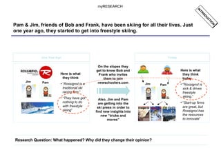 Pam & Jim, friends of Bob and Frank, have been skiing for all their lives. Just one year ago, they started to get into freestyle skiing. Research Question: What happened? Why did they change their opinion? myRESEARCH INTRODUCTION Jim Pam One Year Ago Here is what they think “ Rossignol is a traditional ski racing firm .” “ They have got nothing to do with freestyle skiing ” Today Jim Pam Here is what they think today “ Rossignol is sick & drives freestyle skiing .” “ Start-up firms are great, but Rossignol has the resources to innovate ” On the slopes they get to know Bob and Frank who invites them to join newschoolers.com Also, Jim and Pam are getting into the ski press in order to find new insights into new “tricks and moves” 
