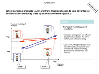 When marketing products to Jim and Pam, Rossignol needs to take advantage of both the user community (case 1) as well as the media (case 2) Exposure to Media Low Exposure to User Community High Exposure to User Community myRESEARCH IMPLICATIONS Insights The “social” media has gained importance Interaction among users can influence a customer’s perception of a firm’s performance within an industry User communities provide access to current thoughts, perceptions, and opinions with respect to industry developments, firm activities and products High Low High Perceived Credibility of Rossignol Case 1 Case 2 Pam Jim Pam Jim 