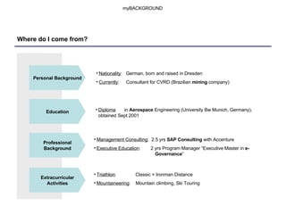Where do I come from? Education Professional Background Extracurricular Activities Diploma   in  Aerospace  Engineering (University Bw Munich, Germany),  obtained Sept 2001 Management Consulting :  2.5 yrs  SAP Consulting  with Accenture Executive Education :  2 yrs Program Manager “Executive Master in  e-   Governance ” Triathlon :    Classic + Ironman Distance Mountaineering :  Mountain climbing, Ski Touring Personal Background Nationality :  German, born and raised in Dresden Currently :   Consultant for CVRD (Brazilian  mining  company) myBACKGROUND 