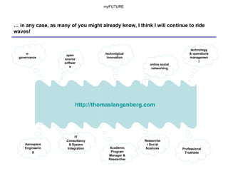 …  in any case, as many of you might already know, I think I will continue to ride waves! e-governance open source software technolgical innovation online social networking Aerospace Engineering IT Consultancy & System Integration Academic Program Manager & Researcher Researcher Social Sciences Professional Triathlete technology & operations management myFUTURE http:// thomaslangenberg.com 
