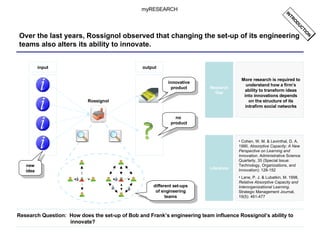 Over the last years, Rossignol observed that changing the set-up of its engineering teams also alters its ability to innovate. myRESEARCH INTRODUCTION different set-ups of engineering teams More research is required to understand how a firm’s ability to transform ideas into innovations depends on the structure of its intrafirm social networks Research Gap Research Question:  How does the set-up of Bob and Frank’s engineering team influence Rossignol’s ability to innovate? Cohen, W. M. & Levinthal, D. A. 1990.  Absorptive Capacity: A New Perspective on Learning and Innovation . Administrative Science Quarterly, 35 (Special Issue: Technology, Organizations, and Innovation): 128-152 Lane, P. J. & Lubatkin, M. 1998.  Relative Absorptive Capacity and Interorganizational Learning . Strategic Management Journal, 19(5): 461-477 Literature new idea input Rossignol innovative product no  product output 