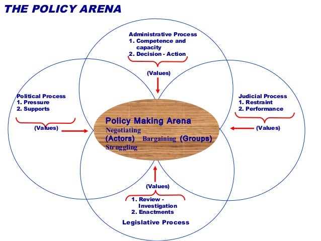 public policy analysis Qtm and the department of political science offer a joint major in public policy and analysis (ppa) the major in public policy and analysis combines the rigor. public policy analysis Qtm and the department of political science offer a joint major in public policy and analysis (ppa) the major in public policy and analysis combines the rigor.
