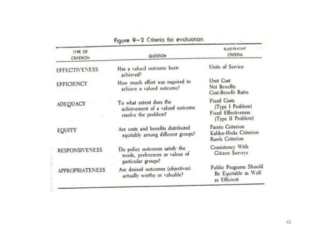 How to write a public policy paper