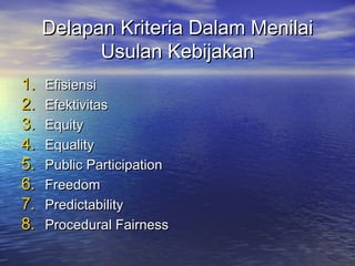 Delapan Kriteria Dalam MenilaiDelapan Kriteria Dalam Menilai
Usulan KebijakanUsulan Kebijakan
1.1. EfisiensiEfisiensi
2.2. EfektivitasEfektivitas
3.3. EquityEquity
4.4. EqualityEquality
5.5. Public ParticipationPublic Participation
6.6. FreedomFreedom
7.7. PredictabilityPredictability
8.8. Procedural FairnessProcedural Fairness
 