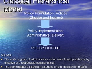 Classical HierarchicalClassical Hierarchical
ModelModel
ASUMSI:ASUMSI:
• The ends or goals of administrative action were fixed by statue or byThe ends or goals of administrative action were fixed by statue or by
directive of a responsible political officialdirective of a responsible political official
• The administrator’s discretion extended only to decision on meansThe administrator’s discretion extended only to decision on means
Policy Formulation: Politics
(Choose and Instruct)
Policy Implementation:
Administrative (Deliver)
POLICY OUTPUT
 