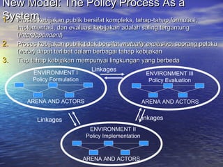 New Model: The Policy Process As aNew Model: The Policy Process As a
SystemSystem1.1. Proses kebijakan publik bersifat kompleks, tahap-tahap formulasi,Proses kebijakan publik bersifat kompleks, tahap-tahap formulasi,
implementasi, dan evaluasi kebijakan adalah saling tergantungimplementasi, dan evaluasi kebijakan adalah saling tergantung
((interdependentinterdependent))
2.2. Proses kebijakan publik tidak bersifatProses kebijakan publik tidak bersifat mutually exclusivemutually exclusive, seorang pelaku, seorang pelaku
((actoractor) dapat terlibat dalam berbagai tahap kebijakan) dapat terlibat dalam berbagai tahap kebijakan
3.3. Tiap tahap kebijakan mempunyai lingkungan yang berbedaTiap tahap kebijakan mempunyai lingkungan yang berbeda
Linkages
ENVIRONMENT I
Policy Formulation
Linkages
Linkages
ARENA AND ACTORS
ENVIRONMENT III
Policy Evaluation
ENVIRONMENT II
Policy Implementation
ARENA AND ACTORS ARENA AND ACTORS
 