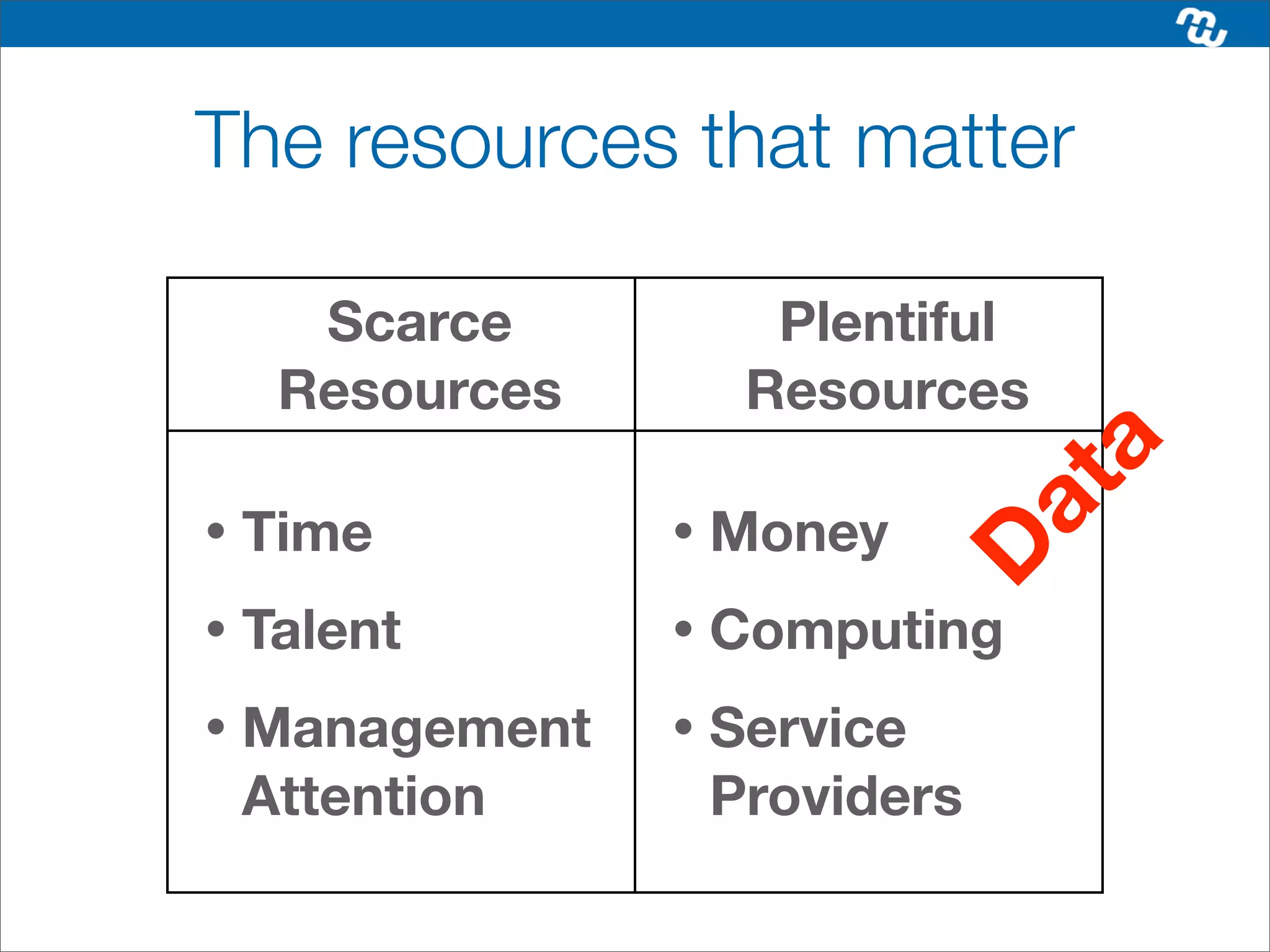 The resources that matter

      Scarce           Plentiful
     Resources        Resources




                                   a
                                 at
•   Time         •   Money




                             D
•   Talent       •   Computing
•   Management   •   Service
    Attention        Providers
 