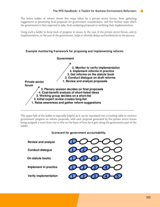 The PPD Handbook: A Toolkit for Business Environment Reformers

The below ladder of reform shows five steps taken by a private sector forum, from gathering
suggestions to presenting final proposals for government consideration, and five further steps which
the government is then expected to take, from analyzing proposals to verifying their implementation.

Using such a ladder to keep track of progress in issues, in the case of the private sector forum, and in
implementation, in the case of the government, helps to identify delays and bottlenecks in the process.




    Example monitoring framework for proposing and implementing reforms

                                 Government


                                              5. Monitor to verify implementation
                                            4. Implement reforms in practice
                                          3. Get reforms on the statute book
                                        2. Conduct dialogue on draft reforms
   Private sector                     1. Review and analyze proposals
   forum
                 5. Plenary session decides on final proposals
              4. Cost-benefit analysis of short-listed ideas
            3. Working group decides on a short-list
          2. Initial expert review creates long-list
        1. Raise awareness and gather reform suggestions



The upper half of the ladder is especially helpful as it can be translated into a tracking table to monitor
government progress on reform proposals, with each proposal generated by the private sector forum
being assigned a score from one to five on the basis of how far it gets along the government part of the
ladder.

                            Scorecard for government accountability


      Review and analyze                      1

      Conduct dialogue                        1         2

      On statute books                        1         2          3

      Implement in practice                   1         2          3         4

      Verify implementation                   1         2          3         4          5




                                                                                                              103
 