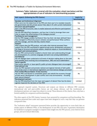 The PPD Handbook: A Toolkit for Business Environment Reformers

         Summary Table: Indicators covered with the evaluation wheel (see below) and the
                appropriateness of use of indicators for benchmarking purposes

        Main aspects (following the PPD Charter)                                                   Useful for
                                                                                                 benchmarking
        Mandate and Institutional Alignment
        What were/are the objectives of the PPD and what was/is its mandate towards                  Yes
        the government and the private sector? How does it fit with current institutions?
        Structure and participation
        How is the PPD structured, does it enable balanced and effective participation?              Yes
        Champion(s)
        Has the PPD identified champions, and how has it tried to leverage them over
        time to impact the effectiveness of the dialogue process?                                    Yes
        Facilitator(s) and management
        Did the PPD engage suitable facilitators? How has their role been defined? Have
        they managed to effectively ensure cohesion and performance? What conflicts                  Yes
        did they manage, and how did they resolve these?
        Outputs
        What outputs does the PPD produce, and under what internal processes? Have
        outputs from the PPD contributed to agreed private sector development outcomes in          Limited
        the shape of structure and process outputs, analytical outputs or recommendations?
        Outreach and communications
        Has the PPD communication enabled a shared vision and understanding through                  Yes
        the development of a common language and built trust among stakeholders?
        Sub National
        Has the dialogue been conducted at all levels of decision making down to the most            No
        local possible level involving micro-entrepreneurs, SMEs and local stakeholders?
        Sector-specific
        Have sector-specific or issue-specific public-private dialogues been encouraged?             Yes
        International role
        Does the PPD represent and promote national and regional interests of both public          Limited
        and private actors in international negotiations and international dialogue processes?
        Post Conflict/Reconciliation /Crisis-recovery
        Has the PPD contributed to consolidate peace and rebuild the economy through                 No
        private sector development in post-conflict and crisis environments – including
        post-natural disaster?
        Development partners
        Has the PPD benefited from the input and support of donors? How has the donor              Limited
        agenda impacted the decisions of the PPD?

       This approach required caution. Structures and outputs are diverse in different PPD contexts;
       international role and post-conflict factors are not always relevant; and the involvement of
       development partners can range from absent to crucial. These elements of the charter, then, only have a
       limited usability for comparison and benchmarking.

       The other aspects of the PPD charter, however, have potential for comparison and benchmarking. The
       indicators presented here under each aspect have been designed in such a way that they can generate
       comparative data.

       The “evaluation wheel” instrument presented below provides the opportunity to cross-check data on
       similar aspects of different PPDs, or the development of one PPD over time. It generates information
       for facilitators or program managers to improve their insight into the PPD process, cross-check in focus
       groups, and use in future desk study.



148
 