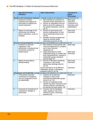 The PPD Handbook: A Toolkit for Business Environment Reformers


       #      Operational Process             index measurement                        Technique to
              Indicators:                                                              gather
                                                                                       information
       Mandate and institutional alignment : Average scoring on all indicators on a scale from 0 to 10
       1      Existence of mission                Non-existence=0; existence (in       Desk study
              statement and capacity of           coherent written document)=10        Interviews
              participants to explain this        Percent of respondents who are       (minimum of 5
              mission statement                   able to recite the substance of      interviews with
                                                  the mission statement; none=0;       stakeholders)
                                                  all=10.
       2      Degree of anchorage of the          Percent of participants with         Desk study
              partnership into existing           decision-making power in their       Interviews
              public institutions, as per its     home institutions (none=0 and
              mandate                             all=10)
                                                  Mandate formally accepted and
                                                  signed by relevant public
                                                  institutions (none=0; all=10)
       Structure and participation: Average scoring on all indicators on a scale from 0 to 10
       3      Existence of rules and              Non-existence of documents with Desk study
              regulations in the                  rules and regulations=0; complete
              partnership, including formal       set of clear rules and
              mechanisms in place to              regulations=10
              balance power                       Equal participation of each          Desk study
                                                  stakeholder group (in number and Interviews
                                                  level representatives): unequal or
                                                  stakeholder groups missing=0;
                                                  exactly equal=10
       4      Degree of participatory             Percent of decisions reached by      Desk study
              decisionmaking                      consensus or vote during             Interviews
                                                  partnership meetings (none=0;
                                                  all=10)
                                              Active contribution of all different     Interviews
                                              stakeholder groups in developing
                                              proposals (none=0; all=10)
       Champion(s) and leadership: Average scoring on all indicators on a scale from 0 to 10
       5      The presence and clear              Existence of at least one            Interviews
              involvement of champions            champion in each of the
              who are recognized as such          participating stakeholder groups
              by stakeholders                     (none=0, all =10)
                                                  Percent of respondents that
                                                  identify the same champion(s) (all
                                                  mention different champions=0,
                                                  all mention the same one(s)= 10)
       6      Continuity of involvement of        Turnover rate of champions.          Interviews
              champions in dialogue or            (high, staying on only a few
              partnership                         months=0 to low, continuous
                                                  presence=10)




150
 