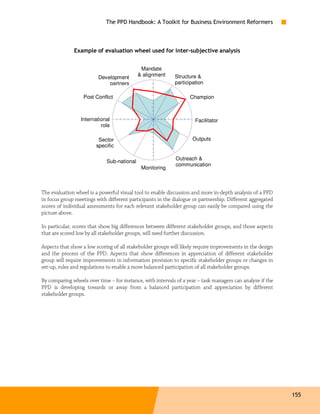 The PPD Handbook: A Toolkit for Business Environment Reformers



              Example of evaluation wheel used for inter-subjective analysis


                                             Mandate
                                            & alignment     Structure &
                         Development
                             partners                       participation

                   Post Conflict                                   Champion



                 International                                       Facilitator
                          role

                         Sector                                     Outputs
                        specific

                                                            Outreach &
                             Sub-national
                                                            communication
                                             Monitoring



The evaluation wheel is a powerful visual tool to enable discussion and more in-depth analysis of a PPD
in focus group meetings with different participants in the dialogue or partnership. Different aggregated
scores of individual assessments for each relevant stakeholder group can easily be compared using the
picture above.

In particular, scores that show big differences between different stakeholder groups, and those aspects
that are scored low by all stakeholder groups, will need further discussion.

Aspects that show a low scoring of all stakeholder groups will likely require improvements in the design
and the process of the PPD. Aspects that show differences in appreciation of different stakeholder
group will require improvements in information provision to specific stakeholder groups or changes in
set-up, rules and regulations to enable a more balanced participation of all stakeholder groups.

By comparing wheels over time – for instance, with intervals of a year – task managers can analyze if the
PPD is developing towards or away from a balanced participation and appreciation by different
stakeholder groups.




                                                                                                            155
 