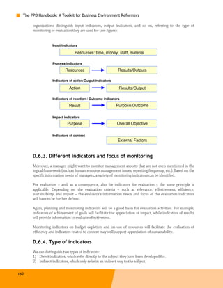 The PPD Handbook: A Toolkit for Business Environment Reformers

       organizations distinguish input indicators, output indicators, and so on, referring to the type of
       monitoring or evaluation they are used for (see figure):


                   Input indicators

                                  Resources: time, money, staff, material

                   Process indicators

                            Resources                         Results/Outputs

                   Indicators of action/Output indicators

                              Action                           Results/Output

                   Indicators of reaction / Outcome indicators

                              Result                         Purpose/Outcome

                   Impact indicators
                             Purpose                          Overall Objective

                   Indicators of context
                                                              External Factors
                                                                             t 2004




       D.6.3. Different indicators and focus of monitoring
       Moreover, a manager might want to monitor management aspects that are not even mentioned in the
       logical framework (such as human resource management issues, reporting frequency, etc.). Based on the
       specific information needs of managers, a variety of monitoring indicators can be identified.

       For evaluation – and, as a consequence, also for indicators for evaluation – the same principle is
       applicable. Depending on the evaluation criteria – such as relevance, effectiveness, efficiency,
       sustainability, and impact – the evaluator’s information needs and focus of the evaluation indicators
       will have to be further defined.

       Again, planning and monitoring indicators will be a good basis for evaluation activities. For example,
       indicators of achievement of goals will facilitate the appreciation of impact, while indicators of results
       will provide information to evaluate effectiveness.

       Monitoring indicators on budget depletion and on use of resources will facilitate the evaluation of
       efficiency and indicators related to context may well support appreciation of sustainability.

       D.6.4. Type of indicators
       We can distinguish two types of indicators:
       1) Direct indicators, which refer directly to the subject they have been developed for.
       2) Indirect indicators, which only refer in an indirect way to the subject.


162
 