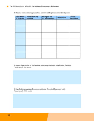 The PPD Handbook: A Toolkit for Business Environment Reformers


       4. Map the public sector agencies that are relevant to private sector development

          Department      Jurisdiction and        Strengths and                             Contact
                                                                         Weaknesses
          or program      audience                accomplishments                           information




       5. Assess the attitudes of civil society, addressing the issues raised in the checklist.
       (Target length: 500 words)




                                   recommendations,
       6. Stakeholder analysis and recommendations, if required by project brief.
       (Target length: 2000 words)




180
 