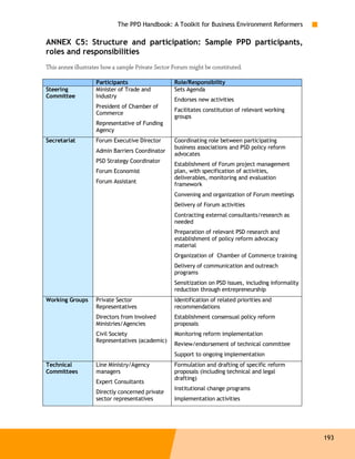 The PPD Handbook: A Toolkit for Business Environment Reformers

ANNEX C5: Structure and participation: Sample PPD participants,
roles and responsibilities
This annex illustrates how a sample Private Sector Forum might be constituted.

                   Participants                    Role/Responsibility
Steering           Minister of Trade and           Sets Agenda
Committee          Industry
                                                   Endorses new activities
                   President of Chamber of
                                                   Facilitates constitution of relevant working
                   Commerce
                                                   groups
                   Representative of Funding
                   Agency
Secretariat        Forum Executive Director        Coordinating role between participating
                                                   business associations and PSD policy reform
                   Admin Barriers Coordinator
                                                   advocates
                   PSD Strategy Coordinator
                                                   Establishment of Forum project management
                   Forum Economist                 plan, with specification of activities,
                                                   deliverables, monitoring and evaluation
                   Forum Assistant
                                                   framework
                                                   Convening and organization of Forum meetings
                                                   Delivery of Forum activities
                                                   Contracting external consultants/research as
                                                   needed
                                                   Preparation of relevant PSD research and
                                                   establishment of policy reform advocacy
                                                   material
                                                   Organization of Chamber of Commerce training
                                                   Delivery of communication and outreach
                                                   programs
                                                   Sensitization on PSD issues, including informality
                                                   reduction through entrepreneurship
Working Groups     Private Sector                  Identification of related priorities and
                   Representatives                 recommendations
                   Directors from Involved         Establishment consensual policy reform
                   Ministries/Agencies             proposals
                   Civil Society                   Monitoring reform implementation
                   Representatives (academic)
                                                   Review/endorsement of technical committee
                                                   Support to ongoing implementation
Technical          Line Ministry/Agency            Formulation and drafting of specific reform
Committees         managers                        proposals (including technical and legal
                                                   drafting)
                   Expert Consultants
                                                   Institutional change programs
                   Directly concerned private
                   sector representatives          Implementation activities




                                                                                                        193
 