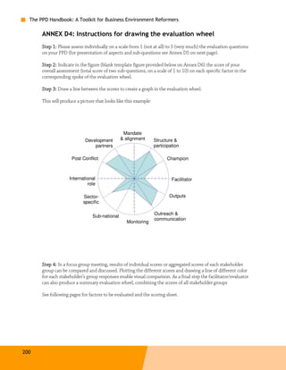 The PPD Handbook: A Toolkit for Business Environment Reformers

       ANNEX D4: Instructions for drawing the evaluation wheel
       Step 1: Please assess individually on a scale from 1 (not at all) to 5 (very much) the evaluation questions
       on your PPD (for presentation of aspects and sub-questions see Annex D5 on next page).

       Step 2: Indicate in the figure (blank template figure provided below on Annex D6) the score of your
       overall assessment (total score of two sub-questions, on a scale of 1 to 10) on each specific factor in the
       corresponding spoke of the evaluation wheel.

       Step 3: Draw a line between the scores to create a graph in the evaluation wheel.

       This will produce a picture that looks like this example:




                                                 Mandate
                             Development        & alignment        Structure &
                                 partners                          participation

                      Post Conflict                                      Champion



                     International                                          Facilitator
                              role

                            Sector-                                        Outputs
                            specific

                                                                   Outreach &
                                 Sub-national
                                                                   communication
                                                   Monitoring




       Step 4: In a focus group meeting, results of individual scores or aggregated scores of each stakeholder
       group can be compared and discussed. Plotting the different scores and drawing a line of different color
       for each stakeholder’s group responses enable visual comparison. As a final step the facilitator/evaluator
       can also produce a summary evaluation wheel, combining the scores of all stakeholder groups

       See following pages for factors to be evaluated and the scoring sheet.




200
 