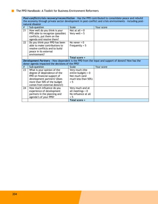 The PPD Handbook: A Toolkit for Business Environment Reformers

       Post-conflict/crisis recovery/reconciliation - Has the PPD contributed to consolidate peace and rebuild
       the economy through private sector development in post-conflict and crisis environments – including post-
       natural disaster
       #    Sub-question                       Scale                 Your score
       21 How well do you think is your        Not at all = 0
            PPD able to recognize (possible)   Very well = 5
            conflicts, put them on the
            agenda and resolve them?
       22 Do you think your PPD has been       No never = 0
            able to make contributions to      Frequently = 5
            resolve conflicts and to build
            peace in its external
            environment?
                                               Total score =
       Development Partners - How dependent is the PPD from the input and support of donors? How has the
       donor agenda impacted the decisions of the PPD?
       #    Sub-question                       Scale                 Your score
       23 What is your opinion of the          Very much (the
            degree of dependence of the        entire budget) = 0
            PPD on financial support of        Not much (and
            development partners? (Does        much less than 50%)
            more than 50% of the budget        =5
            comes from external donors?)
       24 How much influence do you            Very much and at
            experience of development          all meetings = 0
            partners in the planning and       No influence at all
            agenda’s of your PPD?              =5
                                               Total score =




204
 