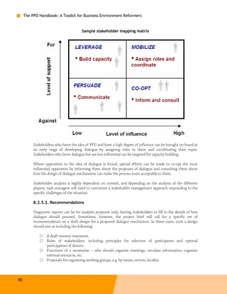 The PPD Handbook: A Toolkit for Business Environment Reformers


                                        Sample stakeholder mapping matrix




          Stakeholders who favor the idea of PPD and have a high degree of influence can be brought on board at
          an early stage of developing dialogue by assigning roles to them and coordinating their input.
          Stakeholders who favor dialogue but are less influential can be targeted for capacity building.

          Where opposition to the idea of dialogue is found, special efforts can be made to co-opt the most
          influential opponents by informing them about the purposes of dialogue and consulting them about
          how the design of dialogue mechanisms can make the process more acceptable to them.

          Stakeholder analysis is highly dependent on context, and depending on the analysis of the different
          players, task managers will need to customize a stakeholder management approach responding to the
          specific challenges of the situation.

          B.2.5.2. Recommendations

          Diagnostic reports can be for analysis purposes only, leaving stakeholders to fill in the details of how
          dialogue should proceed. Sometimes, however, the project brief will call for a specific set of
          recommendation on a draft design for a proposed dialogue mechanism. In these cases, such a design
          should aim at including the following:

              □   A draft mission statement.
              □   Roles of stakeholders, including principles for selection of participants and optimal
                  participation of donors.
              □   Functions of a secretariat – who should organize meetings, circulate information, organize
                  external resources, etc.
              □   Proposals for organizing working groups, e.g. by issues, sectors, locality.



40
 