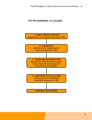 The PPD Handbook: A Toolkit for Business Environment Reformers




THE PPD HANDBOOK: AT-A-GLANCE




       A - PUBLIC-PRIVATE DIALOGUE
Backgrounder on the benefits and risks of PPD



             B - DIAGNOSTICS
       Mapping tool for diagnosing the
        status and potential of PPD




    C - DESIGN AND IMPLEMENTATION
   Based on the Charter of Good Practice
    in Using Public-Private Dialogue for
        Private Sector Development




     D - MONITORING AND EVALUATION
       Introducing a new standardized
        evaluation framework for PPD




         RESOURCES AND ANNEXES




                                                                    5
 