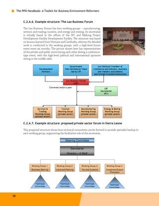 The PPD Handbook: A Toolkit for Business Environment Reformers


          C.2.A.6. Example structure: The Lao Business Forum

          The Lao Business Forum has four working groups – manufacturing,
          services and trading; tourism; and energy and mining. Its secretariat
          is initially based in the offices of the IFC and Mekong Project
          Development Facility Development Facility. The structure was based
          on lessons learned from Vietnam and Cambodia, whereas the detailed
          work is conducted in the working groups, with a high-level forum
          event every six months. The picture shown here has representatives
          of the private and public sector facing each other during a conference-
          type event, with the high-level political and international sponsors
          sitting in the middle table.




          C.2.A.7. Example structure: proposed private sector forum in Sierra Leone

          This proposed structure shows how technical committees can be formed to provide specialist backup to
          each working group, augmenting the facilitative role of the secretariat.

                                                Steering Committee


                                                       Secretariat
                                                  Director + 2 Staff



                 Working Group 1:       Working Group 2:        Working Group 3:    Working Group 4:
                 Business Start-Up      Land and Planning       Tax and Customs     Investment/Export
                                                                                        Promotion




                    Technical              Technical                 Technical        Technical
                    Committee              Committee                 Committee        Committee



58
 