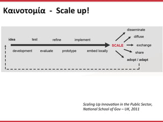 Καινοτομία	
  	
  -­‐	
  	
  Scale	
  up!	
  	
  
Scaling	
  Up	
  InnovaHon	
  in	
  the	
  Public	
  Sector,	
  
ΝaHonal	
  School	
  of	
  Gov	
  –	
  UK,	
  2011	
  
 