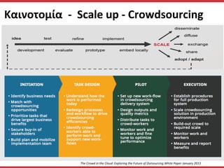 Καινοτομία	
  	
  -­‐	
  	
  Scale	
  up	
  -­‐	
  Crowdsourcing	
  
The	
  Crowd	
  in	
  the	
  Cloud:	
  Exploring	
  the	
  Future	
  of	
  Outsourcing	
  White	
  Paper	
  January	
  2013	
  
 