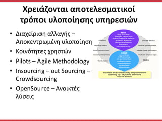 Χρειάζονται	
  αποτελεσματικοί	
  
τρόποι	
  υλοποίησης	
  υπηρεσιών	
  
•  Διαχείριση	
  αλλαγής	
  –	
  
Αποκεντρωμένη	
  υλοποίηση	
  
•  Κοινότητες	
  χρηστών	
  
•  Pilots	
  –	
  Agile	
  Methodology	
  
•  Insourcing	
  –	
  out	
  Sourcing	
  –	
  
Crowdsourcing	
  
•  ΟpenSource	
  –	
  Ανοικτές	
  
λύσεις	
  
 
