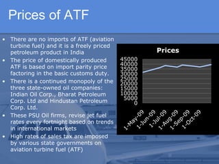 Public Pvt Partnership in ATF (Indian Scenario) | PPT