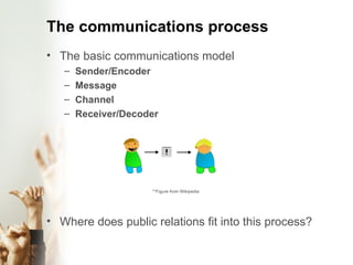 The communications process The basic communications model Sender/Encoder Message Channel Receiver/Decoder **Figure from Wikipedia Where does public relations fit into this process? 