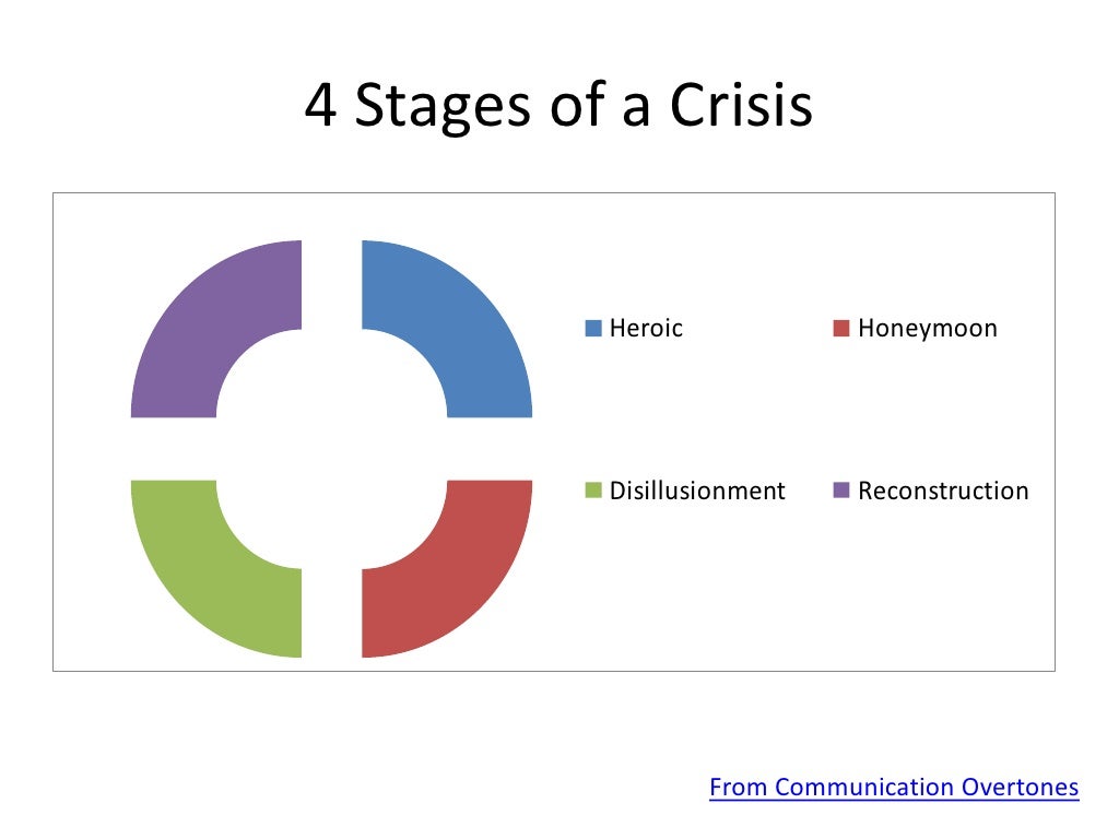 crisis management examples