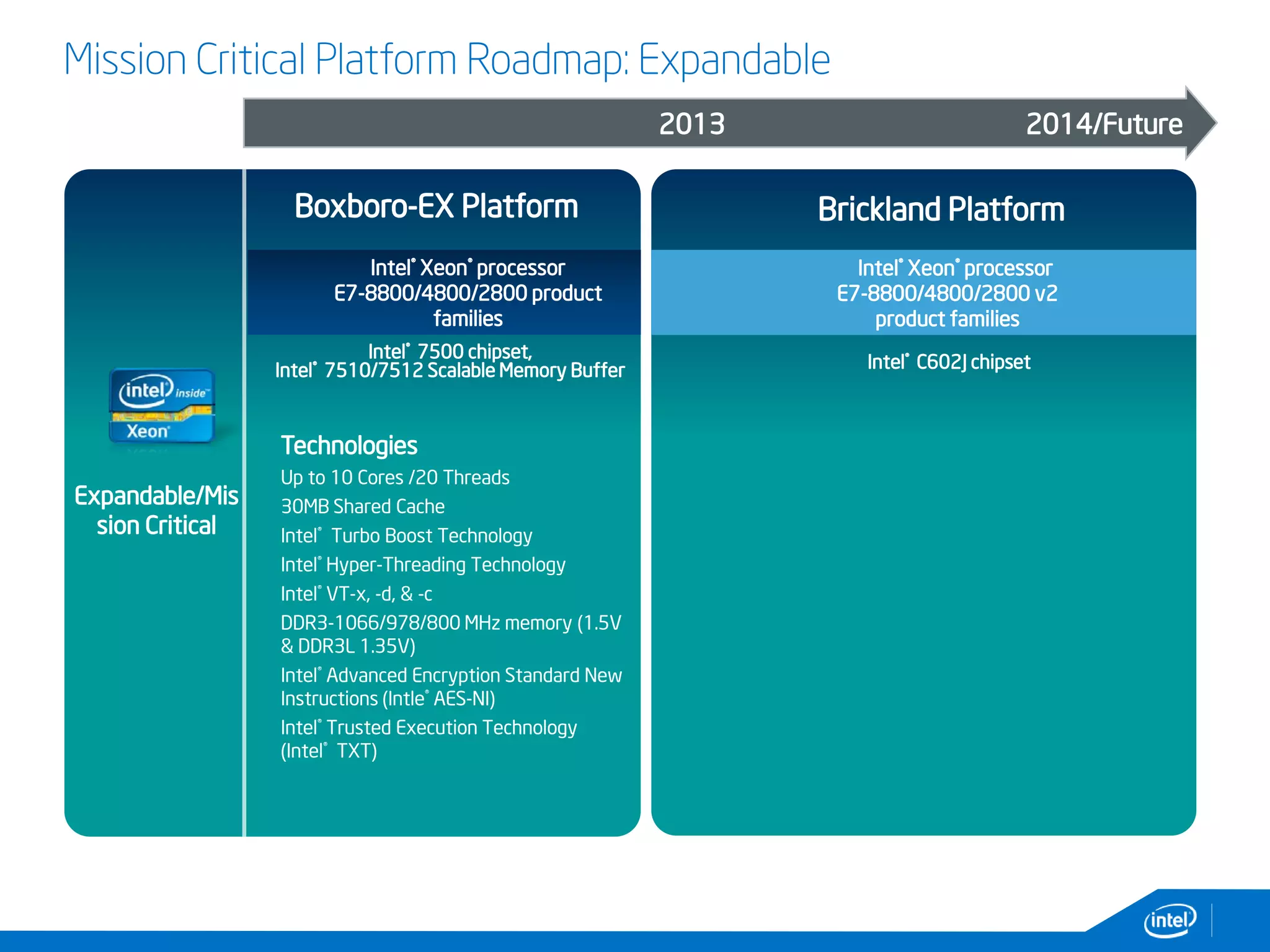 Boxboro-EX Platform
Intel® 7500 chipset,
Intel® 7510/7512 Scalable Memory Buffer
Intel® Xeon® processor
E7-8800/4800/2800 product
families
Technologies
Up to 10 Cores /20 Threads
30MB Shared Cache
Intel® Turbo Boost Technology
Intel® Hyper-Threading Technology
Intel® VT-x, -d, & -c
DDR3-1066/978/800 MHz memory (1.5V
& DDR3L 1.35V)
Intel® Advanced Encryption Standard New
Instructions (Intle® AES-NI)
Intel® Trusted Execution Technology
(Intel® TXT)
Expandable/Mis
sion Critical
Brickland Platform
Intel® Xeon® processor
E7-8800/4800/2800 v2
product families
Intel® C602J chipset
2013 2014/Future
Mission Critical Platform Roadmap: Expandable
 