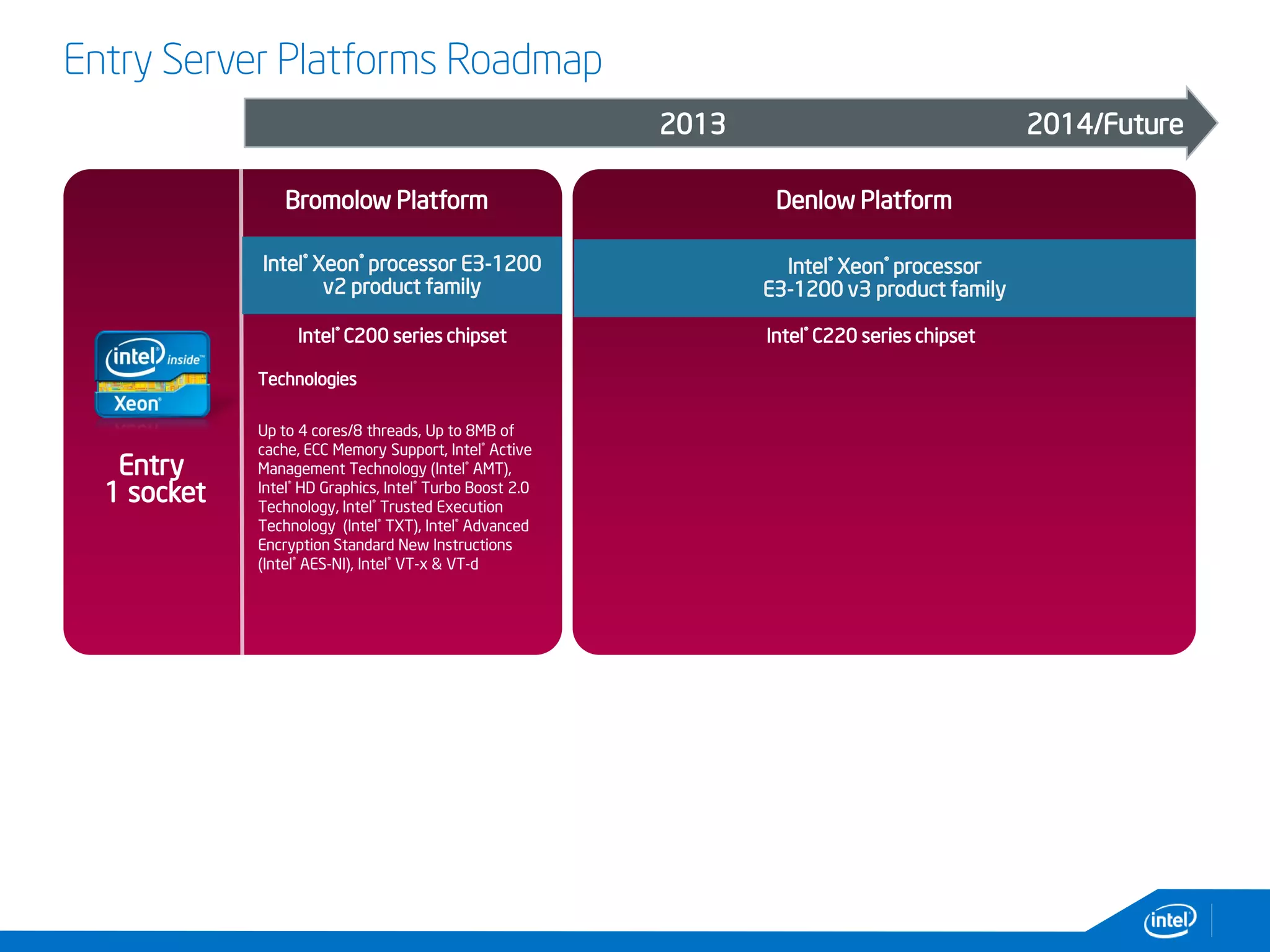 Entry Server Platforms Roadmap
Intel® C200 series chipset
Technologies
Up to 4 cores/8 threads, Up to 8MB of
cache, ECC Memory Support, Intel® Active
Management Technology (Intel® AMT),
Intel® HD Graphics, Intel® Turbo Boost 2.0
Technology, Intel® Trusted Execution
Technology (Intel® TXT), Intel® Advanced
Encryption Standard New Instructions
(Intel® AES-NI), Intel® VT-x & VT-d
Entry
1 socket
Intel® Xeon® processor E3-1200
v2 product family
Bromolow Platform
2013
Intel® Xeon® processor
E3-1200 v3 product family
Denlow Platform
Intel® C220 series chipset
2013 2014/Future
 