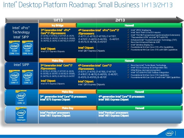 7 intel desktop platform roadmap