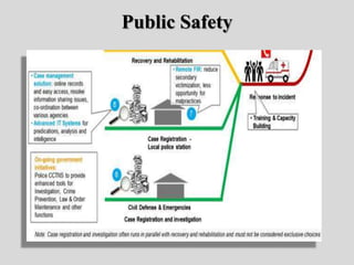Public Safety
 